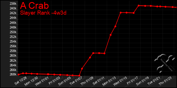 Last 31 Days Graph of A Crab