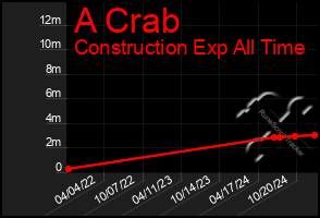 Total Graph of A Crab