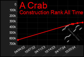 Total Graph of A Crab