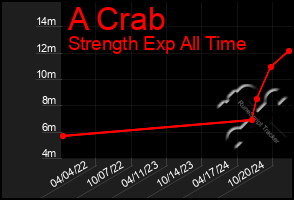 Total Graph of A Crab