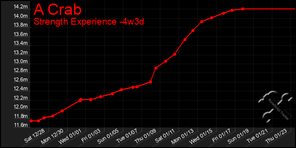 Last 31 Days Graph of A Crab