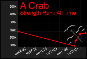 Total Graph of A Crab