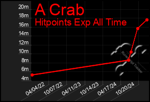 Total Graph of A Crab