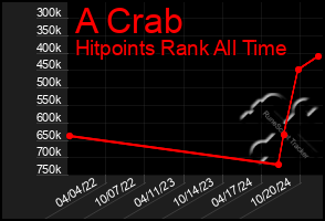 Total Graph of A Crab