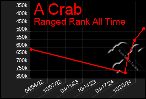 Total Graph of A Crab