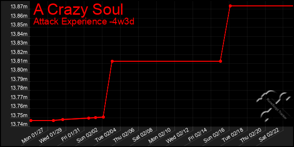 Last 31 Days Graph of A Crazy Soul