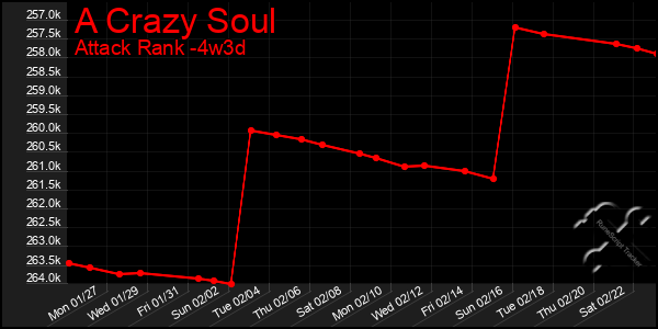 Last 31 Days Graph of A Crazy Soul