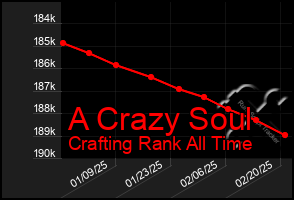 Total Graph of A Crazy Soul