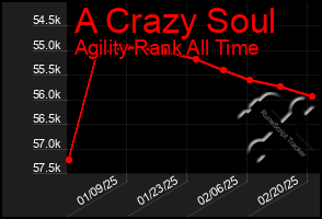 Total Graph of A Crazy Soul