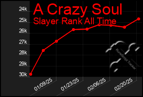 Total Graph of A Crazy Soul