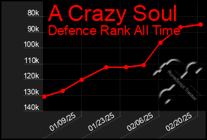 Total Graph of A Crazy Soul