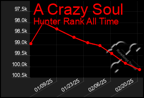 Total Graph of A Crazy Soul