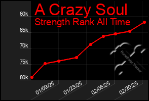 Total Graph of A Crazy Soul