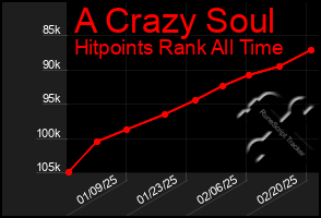 Total Graph of A Crazy Soul