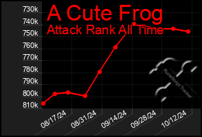 Total Graph of A Cute Frog