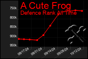 Total Graph of A Cute Frog