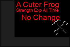 Total Graph of A Cuter Frog