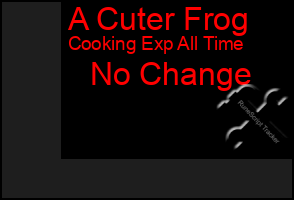 Total Graph of A Cuter Frog