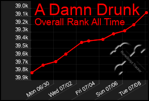 Total Graph of A Damn Drunk