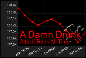 Total Graph of A Damn Drunk
