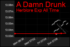 Total Graph of A Damn Drunk