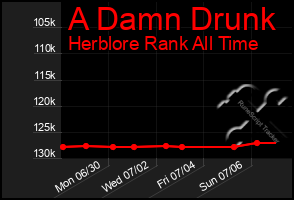 Total Graph of A Damn Drunk