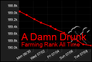 Total Graph of A Damn Drunk