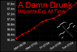 Total Graph of A Damn Drunk