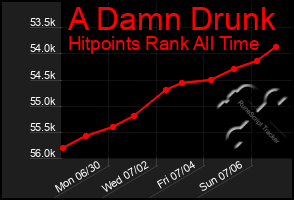Total Graph of A Damn Drunk