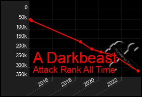Total Graph of A Darkbeast
