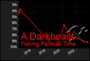 Total Graph of A Darkbeast