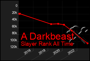 Total Graph of A Darkbeast