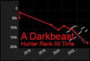 Total Graph of A Darkbeast