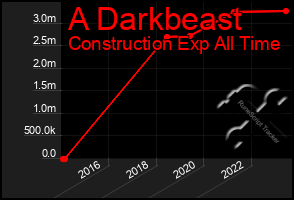 Total Graph of A Darkbeast