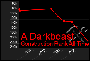Total Graph of A Darkbeast