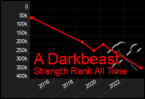 Total Graph of A Darkbeast