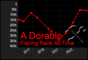 Total Graph of A Dorable