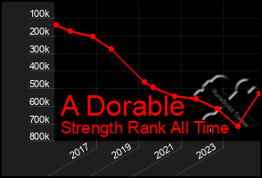 Total Graph of A Dorable