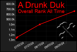 Total Graph of A Drunk Duk