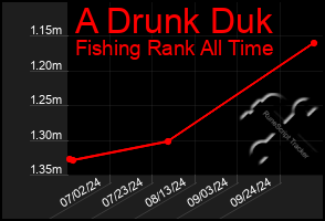 Total Graph of A Drunk Duk