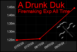 Total Graph of A Drunk Duk