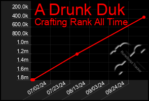 Total Graph of A Drunk Duk