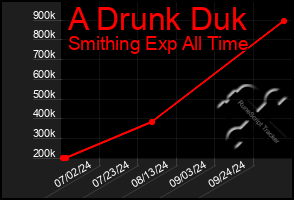 Total Graph of A Drunk Duk