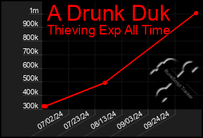 Total Graph of A Drunk Duk