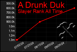 Total Graph of A Drunk Duk