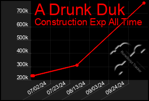 Total Graph of A Drunk Duk