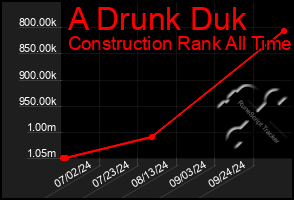 Total Graph of A Drunk Duk