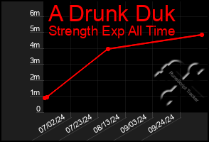 Total Graph of A Drunk Duk