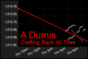 Total Graph of A Dumis