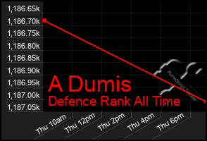 Total Graph of A Dumis